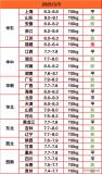 豬價“一夜變臉”！“漲價潮”真要拐彎？