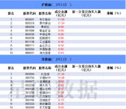 機(jī)構(gòu)拋售這18股 買入光線傳媒 資金流向變化顯著