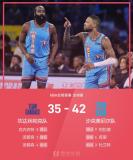 NBA全明星半决赛：奥尼尔队淘汰帕克队 利拉德献制胜三分挺进决赛 激战晋级