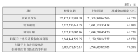 內(nèi)銷下滑疊加研發(fā)疲軟,！蘇泊爾874萬年薪高管“出走”,，后續(xù)戰(zhàn)略待解 內(nèi)外挑戰(zhàn)并存