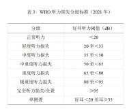 超三成體檢人群面臨聽力損失 耳機(jī)使用需謹(jǐn)慎