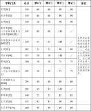 南開2025年研考分?jǐn)?shù)線公布 多所高校已公開復(fù)試線