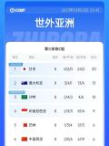 生死战来了！国足出线形势：下轮负印尼提前出局，打平≈出局 出线仅剩理论可能