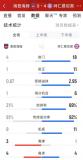 德甲：拜仁4-0海登海姆 全面压制对手