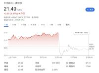 英特尔拉响美国经济衰退警报 关税政策增加风险