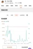 瑶一瑶小肉包两个多月掉粉33万 摆拍风波后续影响