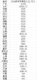 31省份人口数据公布 广东增量居首