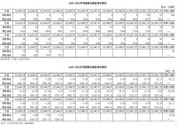 4月份我國(guó)增持黃金2.18噸 連續(xù)6月增持