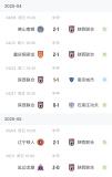 陜西聯(lián)合4月至今未贏過(guò) 聯(lián)賽表現(xiàn)堪憂