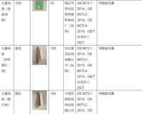 多個品牌嬰兒爬行墊甲酰胺超標,，涉澳樂等品牌