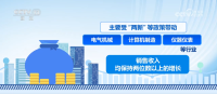 4月份全國企業(yè)銷售收入增速加快 新質(zhì)生產(chǎn)力提速