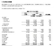 阿里巴巴Q4營(yíng)收同比增長(zhǎng)7% 經(jīng)營(yíng)利潤(rùn)大增93%