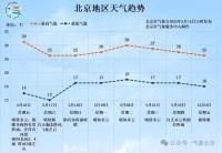 注意防范！北京明天傍晚有雷雨冰雹 晚高峰出行受影响