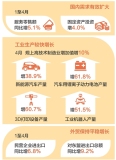应变克难，中国经济显实力 需求与供给齐发力