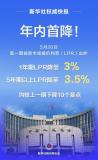LPR下降10個基點，年內(nèi)首降,！提振市場信心