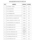 教育部擬同意設(shè)置32所新大學(xué) 名單公示引發(fā)關(guān)注