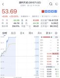 大面積漲停,，這一概念爆發(fā) 軍工股再度走強