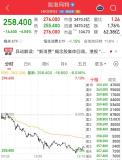 泡泡瑪特市值蒸發(fā)超200億 股價(jià)下跌引發(fā)關(guān)注