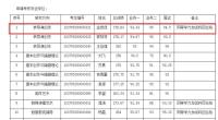 黃曉明上戲考博落榜 未進(jìn)入擬錄取名單
