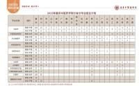 多所高校官宣文科生能學(xué)中醫(yī) 選科限制放寬