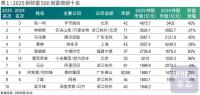 蜜雪冰城創(chuàng)始人晉升河南新首富 消費(fèi)賽道崛起