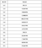黑龍江發(fā)布高考部分錄取結(jié)束院校名單 多批次分?jǐn)?shù)線公布