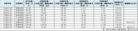 銀行轉(zhuǎn)債加速“縮編” 年內(nèi)規(guī)模或縮減千億