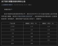 什么情况？有银行取消五年期定期存款产品，还下调了其他期限的利率 存款市场格局生变