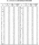 10月70城最新房价出炉 各线城市价格齐降