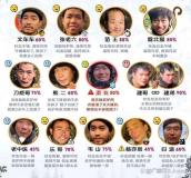 荒野求生选手回应进入总决赛 全员晋级暖心又霸气