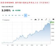 日本国债遭投资者抛售 股市汇市双下跌