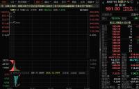 中一签赚28万 年内最赚钱新股诞生 摩尔线程科创板上市