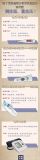 水銀體溫計(jì)血壓計(jì)禁產(chǎn) 2026年起告別含汞產(chǎn)品