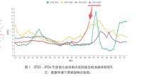 今年流感病例數(shù)近4年最高 甲型H3N2成主流毒株