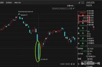 日本加息對A股的影響有多大 情緒影響有限