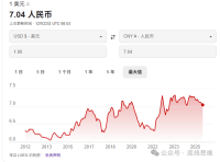 学者：西方应感谢中国央行战略定力 升值悖论与西方风险