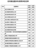 教育部拟同意设置15所新高校 含7所职业本科 全国职业本科大学数量将超过90所