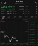 黄金、白银加速下跌！上期所最新通知来了 市场波动提示风险