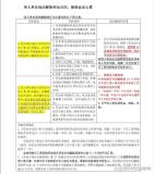 工程师拒绝调岗遭辞退法院判了 企业调岗需合理合法