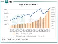 台积电最新业绩详解 AI算力推动增长
