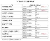 10款儿童面霜被曝违规添加 激素与兽药成分再现