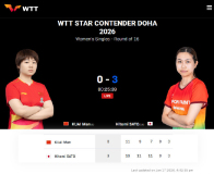 蒯曼0比3不敌佐藤瞳 无缘女单8强 国乒削球应对引担忧