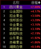 现货黄金站上4690美元 贵金属创历史新高