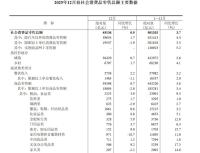 去年金银珠宝卖了3736亿 金价上涨拉动零售额