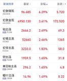 贵金属强势爆发 央行宽松政策助力