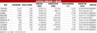 从70元到585元暴涨7倍！中际旭创超越宁德时代，改写公募重仓格局 AI硬件赛道崛起