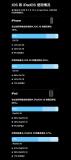 苹果公布iOS26升级率 普及节奏放缓