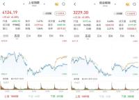 三大股指收涨 超4200股飘红 市场迎来反弹契机