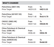 能源安全新时代重估中国“三桶油” 战略价值凸显