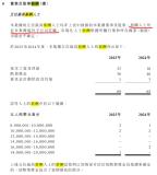 多家银行披露最高薪 有人年薪1800万 揭秘银行业顶薪人士